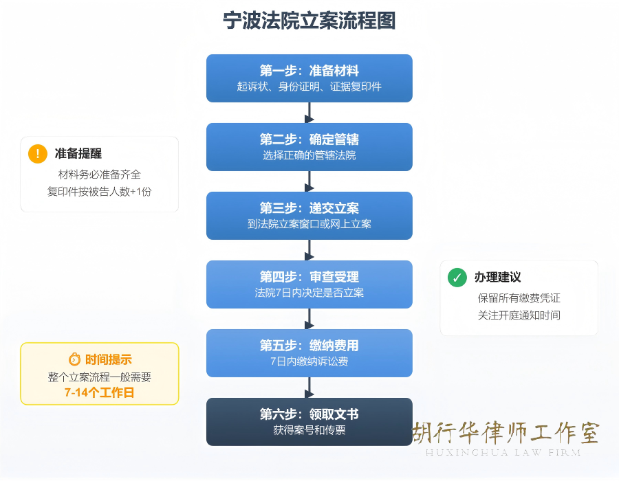 lawsuit-filing-flowchart(1).png